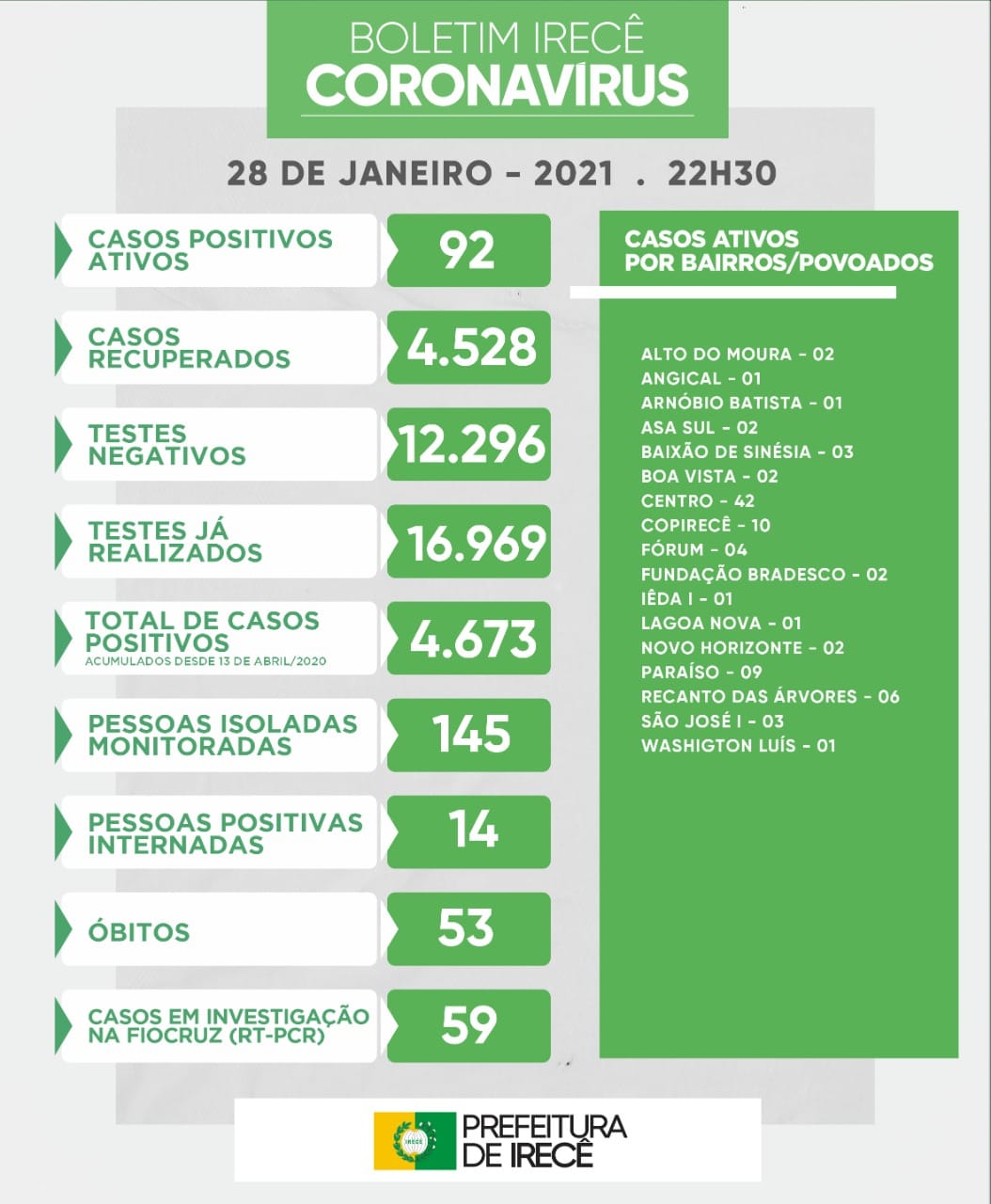 Boletim de 28 de janeiro de 2021