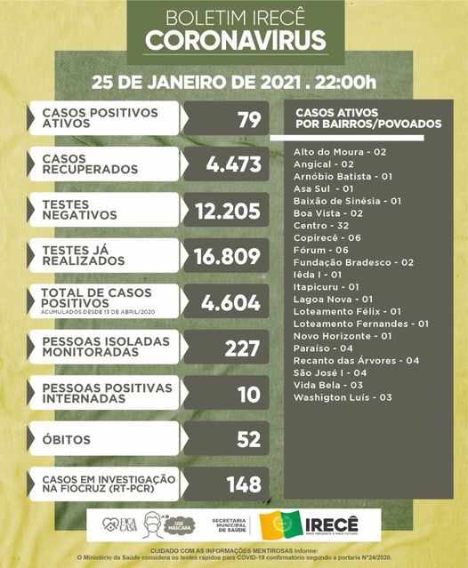 Boletim de 25 de janeiro de 2021