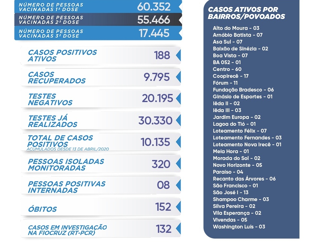 Inscrições abertas para casamento comunitário - comunidade LGBTQIA+ -  Notícias - Prefeitura Municipal de Irecê - Site Oficial