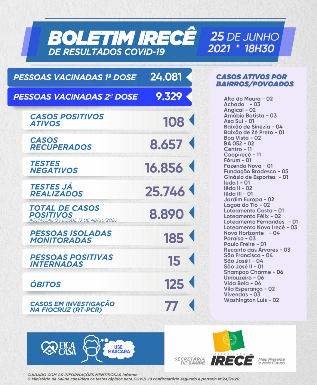 Boletim de 25 de junho de 2021