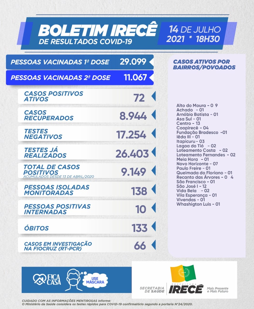 Boletim de 14 de julho de 2021