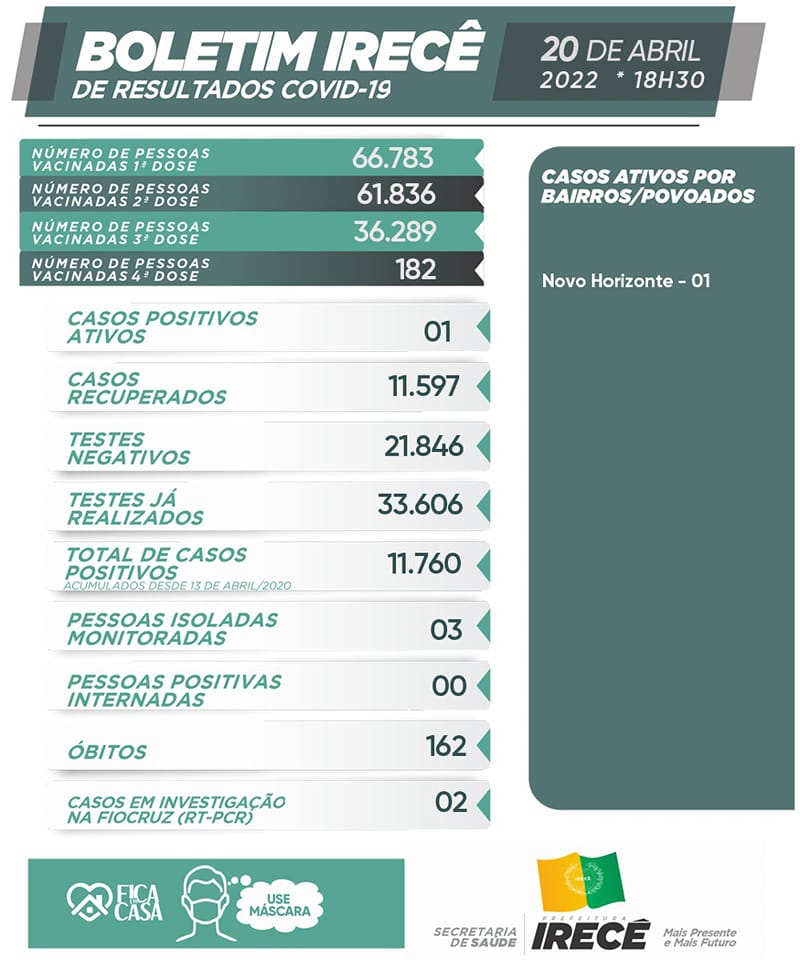 Boletim de 20 de abril de 2022