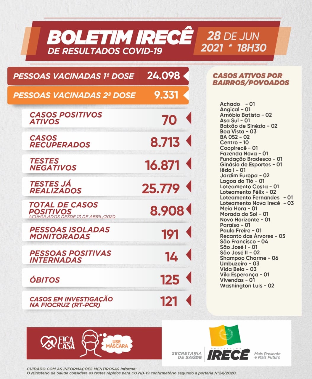 Boletim de 28 de junho de 2021