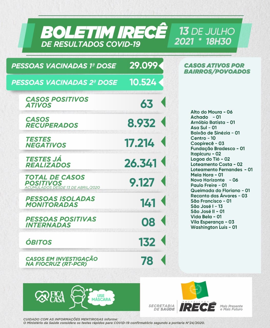 Boletim de 13 de julho de 2021