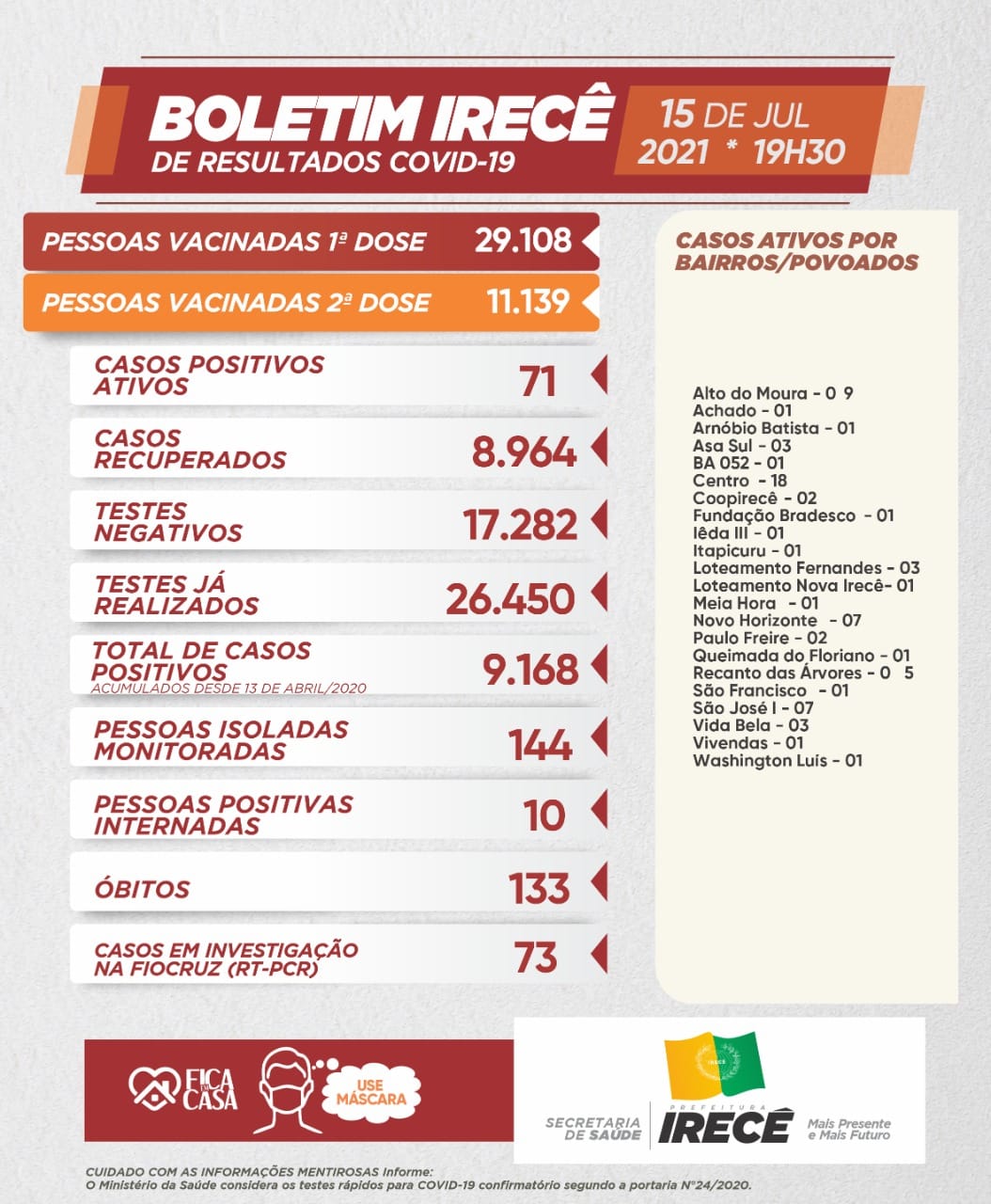 Boletim de 015 de julho de 2021