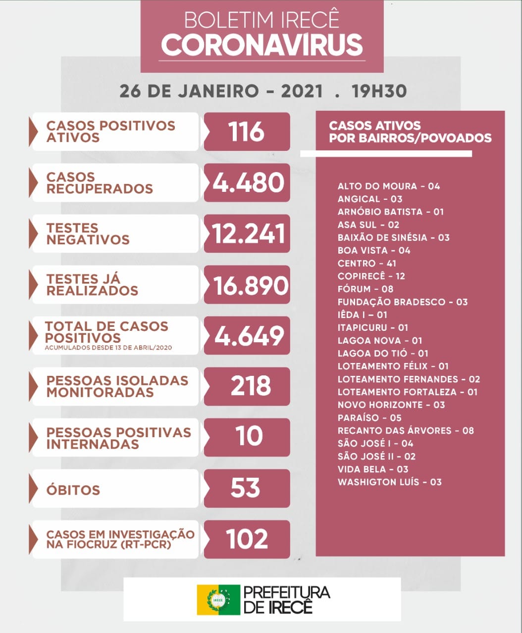 Boletim de 26 de janeiro de 2021