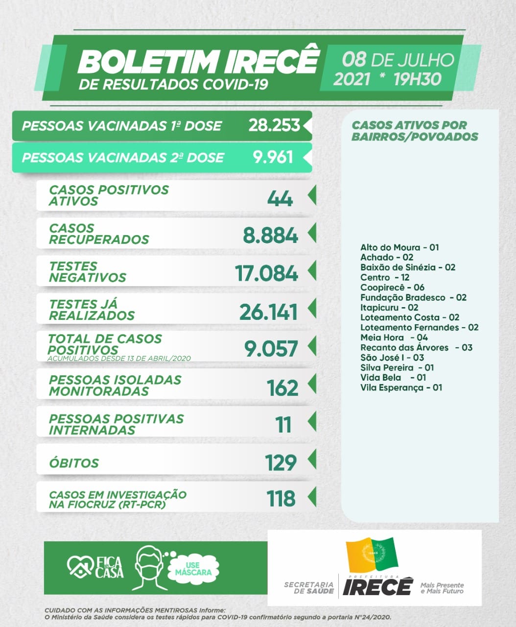 Boletim de 08 de julho de 2021