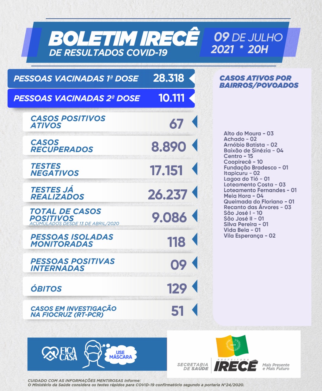 Boletim de 09 de julho de 2021