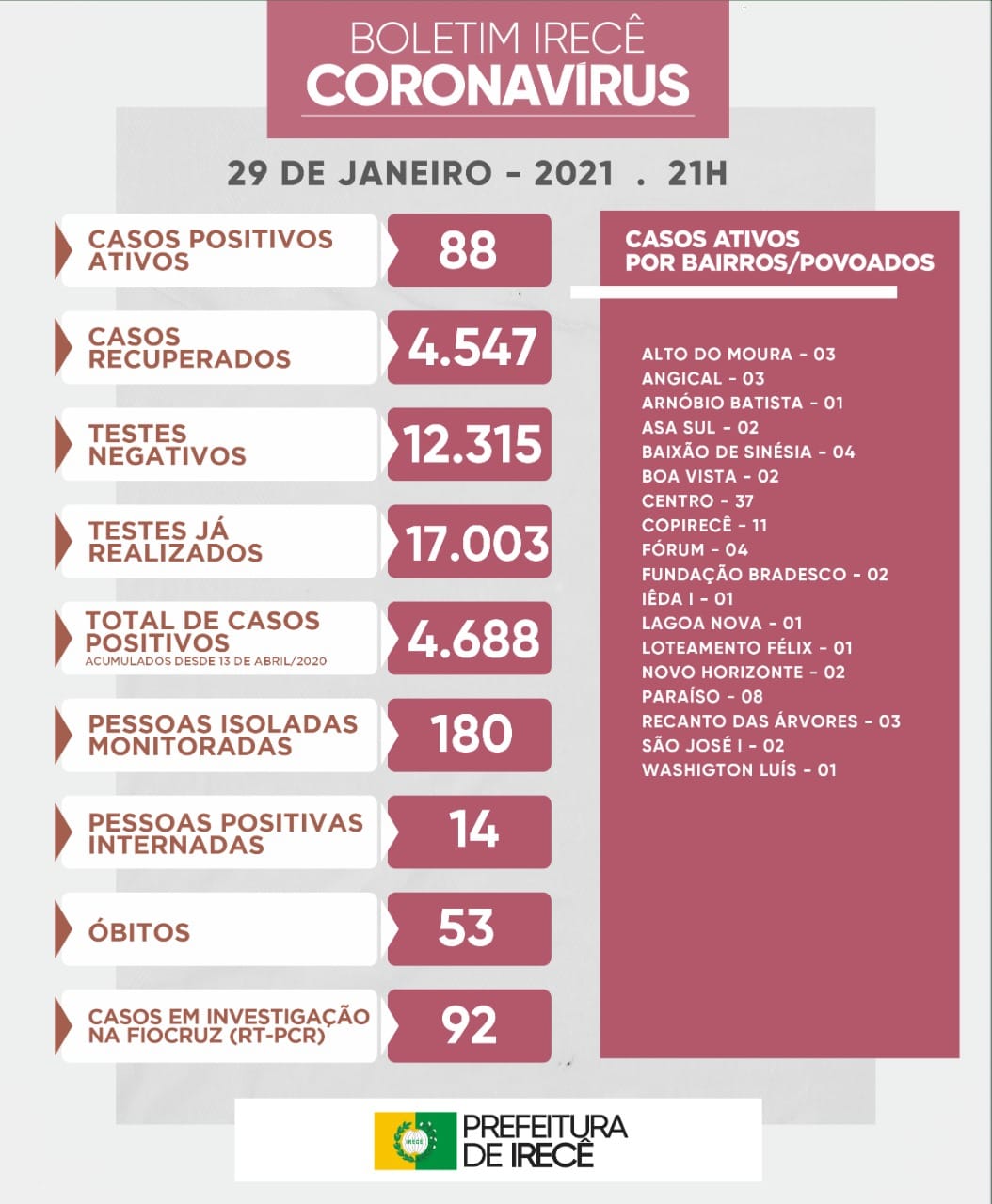 Boletim de 29 de janeiro de 2021
