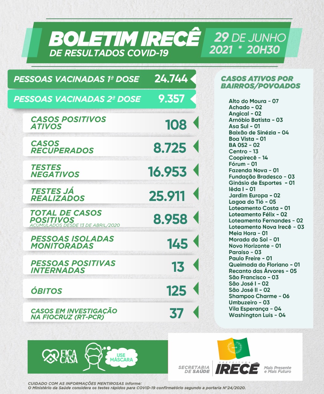 Boletim de 29 de junho de 2021